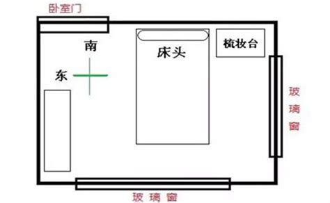 床 风水|床摆放正确的风水图(床摆放最吉利的方向)